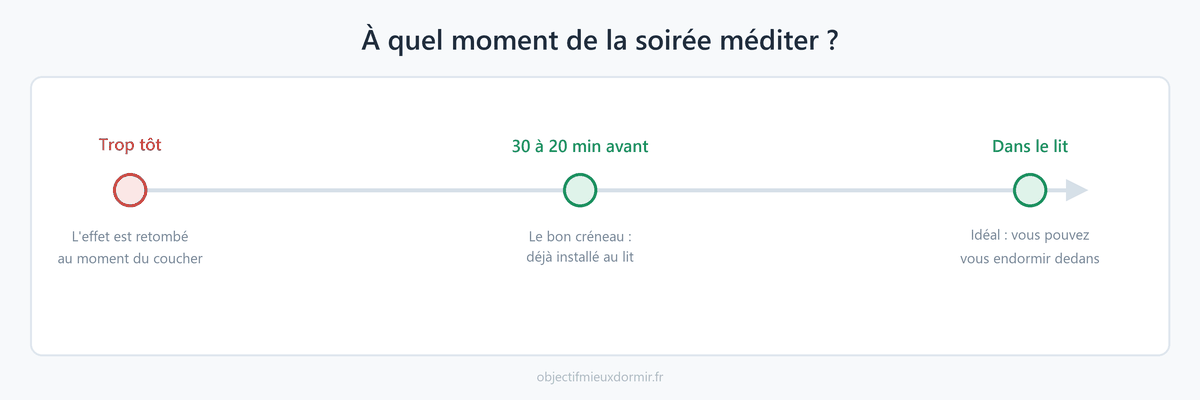 À quel moment de la soirée pratiquer une méditation guidée