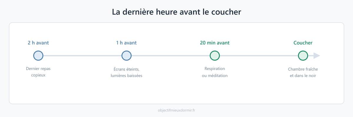 La routine du soir : ce qu'il faut faire dans la dernière heure avant le coucher